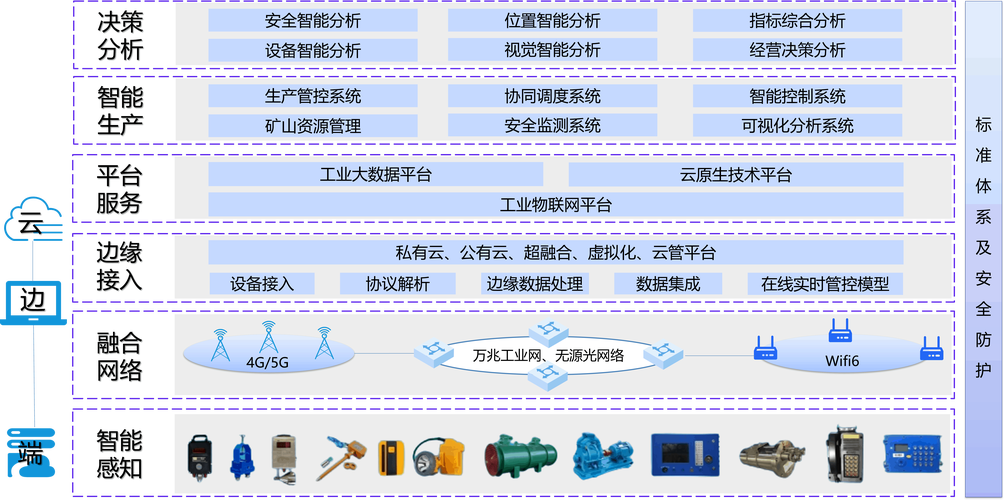 矿山行业智能工厂解决方案与信息技术咨询服务